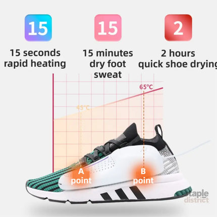 1 Pairs White Portable USB Shoe Dryer – Intelligent Constant Temp Boot Warmer Built-In Violet Light for Deodorising &