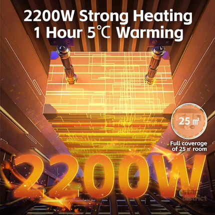2200W Graphene Floor Electric Heater – Fast Heating Energy-Efficient Portable Indoor Heater - Appliances > Heaters >