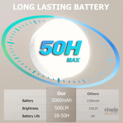 Battery Operated Light Bulbs 5000mAh Rechargeable Light Bulb Set of 2 with Remote 3 Colors 10 Levels Dimmable Fabric