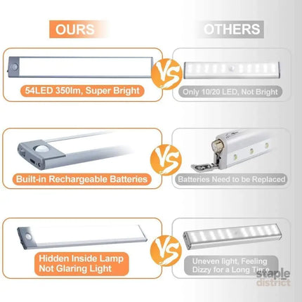 54 LED Rechargeable Under Cabinet Night Lighting for Kitchen and Bedroom (Sliver and White Light) - Home & Garden >