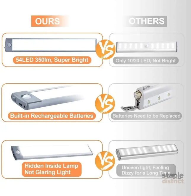 54 LED Rechargeable Under Cabinet Night Lighting for Kitchen and Bedroom (Sliver and White Light) - Home & Garden >