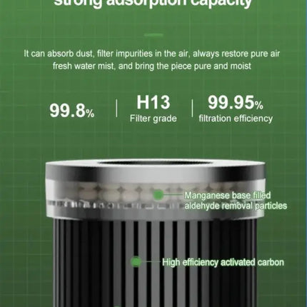 Air Purifier with 99% Dust Elimination - Appliances > Aroma Diffusers & Humidifiers > Purifiers