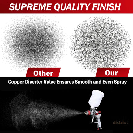 Air Spray Gun HVLP Kit Paint Gun Gravity Feed Air Spray Gun Airbrush Painting Tool 3 Nozzle 1.4mm 1.7mm 2mm With Tips