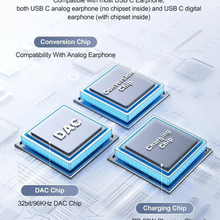 BENFEI 000413GY USB-C to USB-C Audio Headphone + Data Transfer and Charging Adapter - Electronics > Mobile Accessories