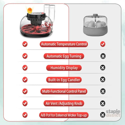 CARLA HOME 12 Egg Incubator with Automatic Turning, LED Display, Humidity & Temperature Control, Auto Water System & Built-in Egg Candler for Chicken, Duck, Quail, Goose-2050057511943409672