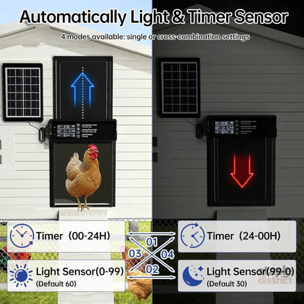 CARLA HOME Automatic Chicken Coop Door Solar Powered with 4 Mode Timer & Light Sensor, Anti-Pinch & USB Charging Port-2050057516364206083
