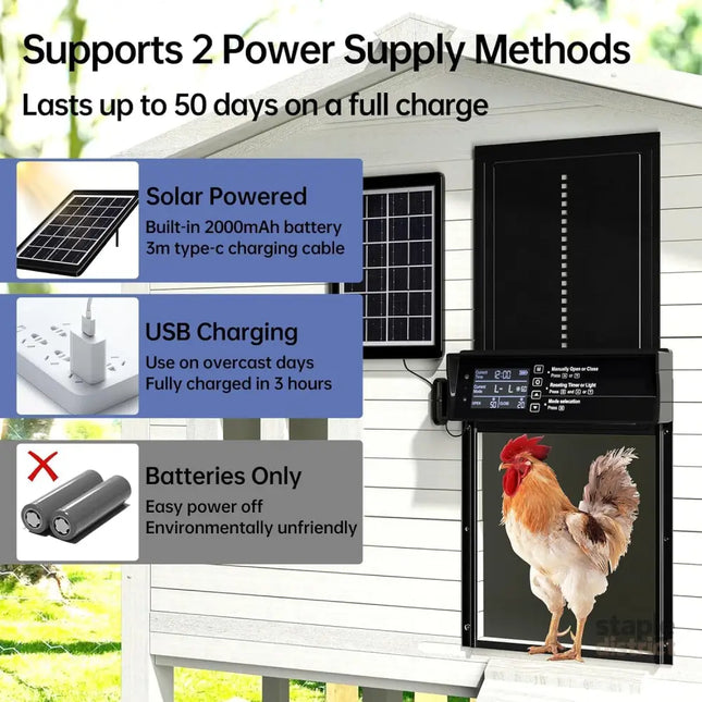 CARLA HOME Automatic Chicken Coop Door Solar Powered with 4 Mode Timer & Light Sensor, Anti-Pinch & USB Charging Port-2050057516364206081