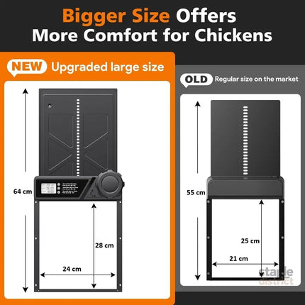 CARLA HOME Solar Automatic Chicken Coop Door with Timer, Light Sensor, Remote Control, Anti-Pinch, LED Screen & USB Charging-2050057516150296578