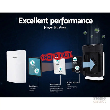 Devanti Air Purifier 3 Layers HEPA Replacement Filter - Appliances > Aroma Diffusers & Humidifiers > Purifiers