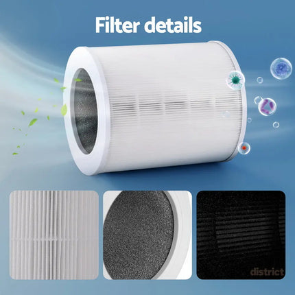 Devanti Air Purifier 4 Layers HEPA Replacement Filter - Appliances > Aroma Diffusers & Humidifiers > Purifiers
