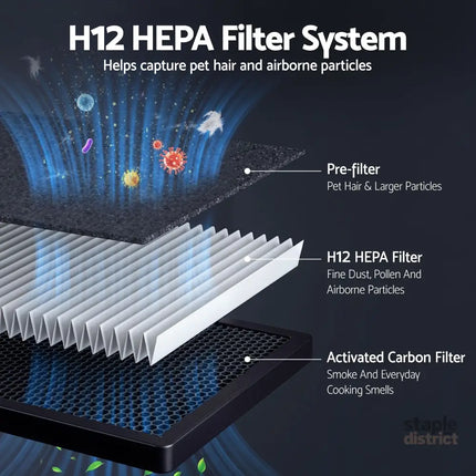 Devanti Air Purifier Filter Replacement H12 HEPA 2 Pack Dual Intake - Appliances > Aroma Diffusers & Humidifiers >