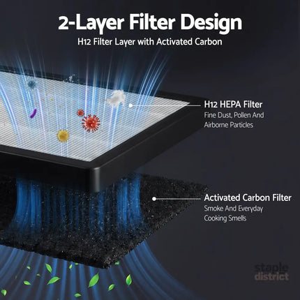 Devanti Air Purifier Replacement Filter H12 HEPA Carbon Cotton - Appliances > Aroma Diffusers & Humidifiers > Purifiers