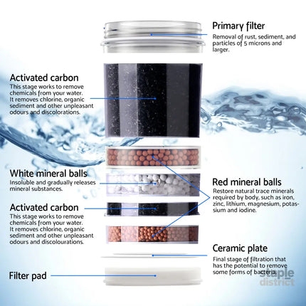 Devanti Water Cooler Dispenser 22L Filter Bottle - Appliances > Kitchen Appliances > Water Dispensers