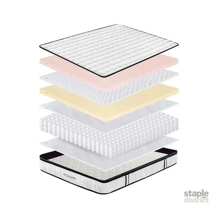 Ergopedic Pocket Spring Mattress-Single-1951134903445884931