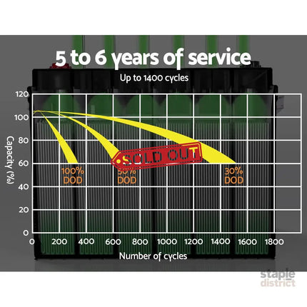 Giantz AGM Deep Cycle Battery 12V 50Ah x2 Box Portable Solar Caravan Camping - Outdoor Recreation > Camping > Batteries