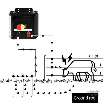 Giantz Electric Fence Poly Rope 500M - Pet Care > Farm Supplies > Fencing