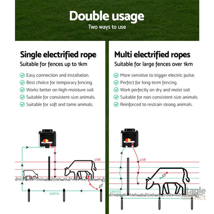 Giantz Fence Energiser 3KM Solar Powered Electric 500M Poly Rope - Pet Care > Farm Supplies > Fencing