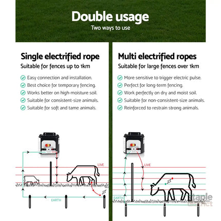 Giantz Fence Energiser 8KM Solar Powered Electric 500M Poly Rope - Pet Care > Farm Supplies > Fencing