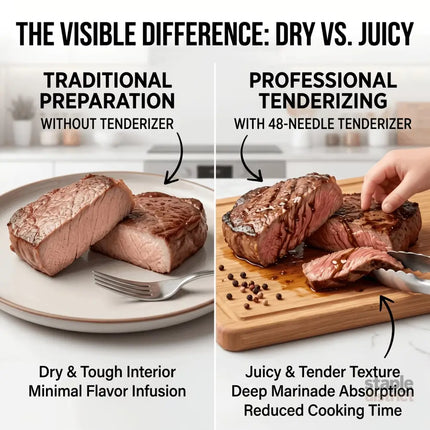 Heavy-duty meat tenderizer with 48 stainless steel needles and a locking mechanism – suitable for tenderizing steaks
