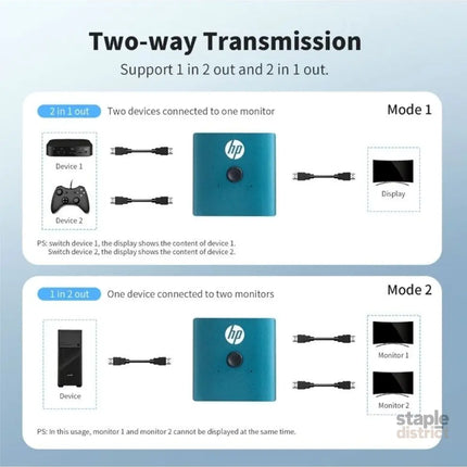 HP DHC-HD01V 4K Professional Dual Port HDMI Switch Hub for PC / TV / Monitor - Electronics > Computers & Tablets >