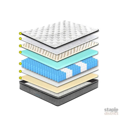 Luxopedic EuroTop 5 Zone Mattress Single-1951134906142822403