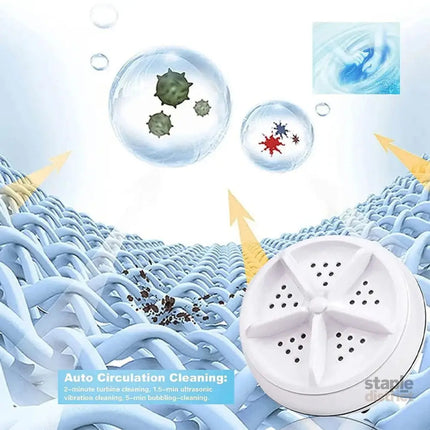 Mini Washing Machine - Appliances > Washers Dryers & Irons > Washing Machines