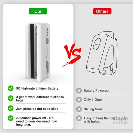 NNEOBA Mini Plastic Bag Sealer - Appliances > Kitchen Appliances > Speciality Appliances