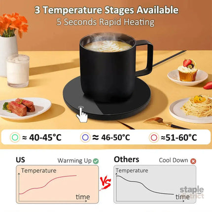 NNEOBA USB Coffee Cup Heater Mug Warmer - Appliances > Kitchen Appliances > Coffee Machines & Accessories