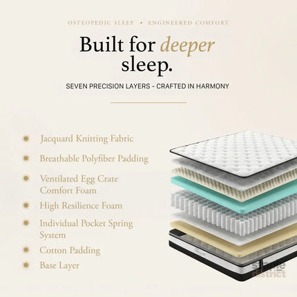Osteopedic Euro Top Pocket Spring Mattress - Single-1951134905769529345