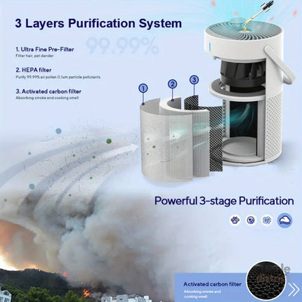 Portable HEPA Air Purifier (3-in-1) - Appliances > Aroma Diffusers & Humidifiers > Purifiers
