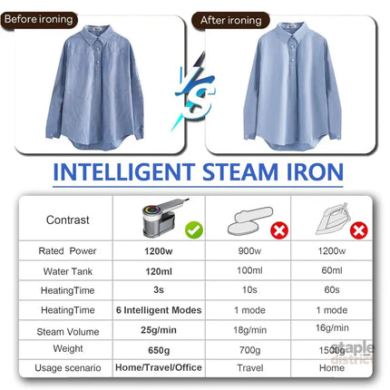 Portable Steamer for Clothes Handheld Steaming Ironing Machine 6 Gears Adjustable Ironing Steaming Steamer Iron Color