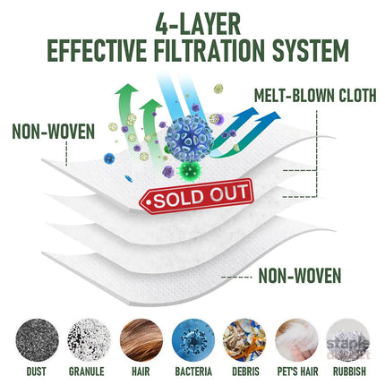 Vacuum Parts Kit Replacement Parts for iRobot Roomba i7 i7 Plus i8 j7 i4 i3 E5 E6 E7 Include 4 Roller Brushes 6 Filters