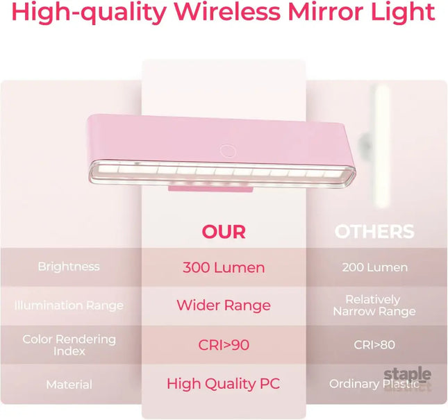 Wireless Vanity Lights for Mirror Set of 2-4000mAh Rechargeable Stick On Makeup Light with CCT Modes & Dimmable