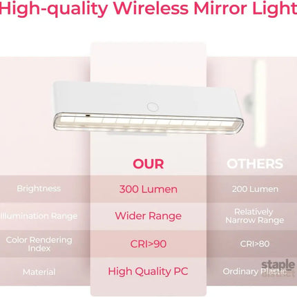 Wireless Vanity Lights for Mirror Set of 2-4000mAh Rechargeable Stick On Makeup Light with CCT Modes & Dimmable